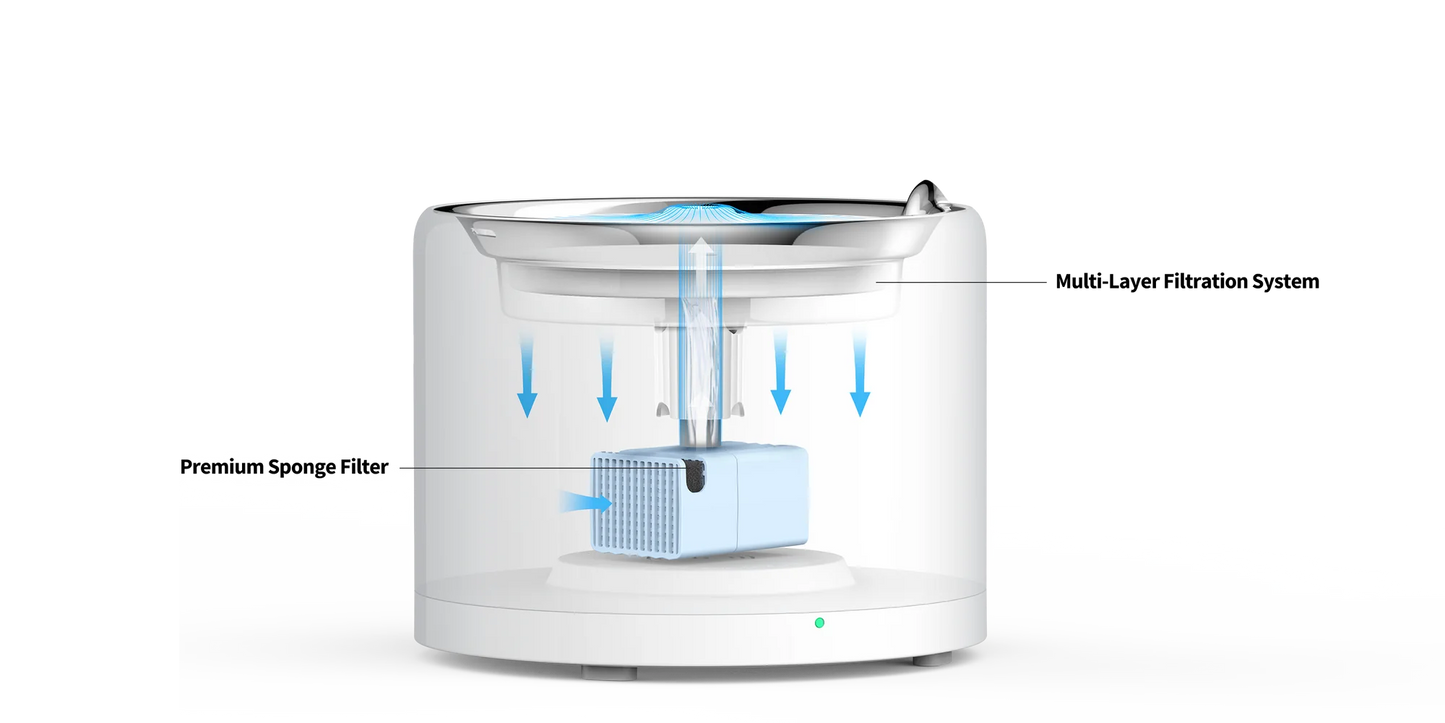 Eversweet 3 Pro (UVC) - Automatic Water Fountain