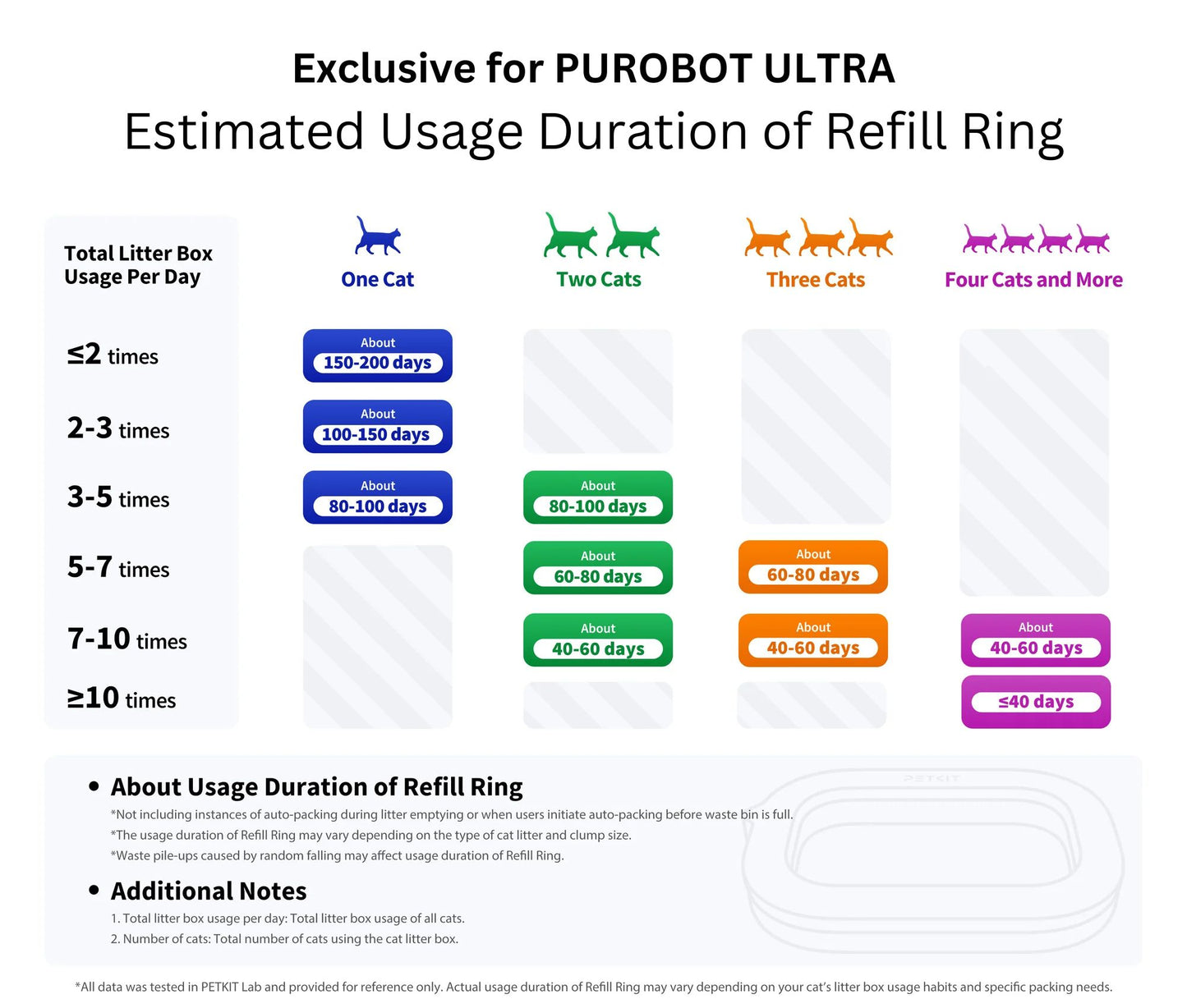 PuroBot Ultra - The Automatic Litter Box