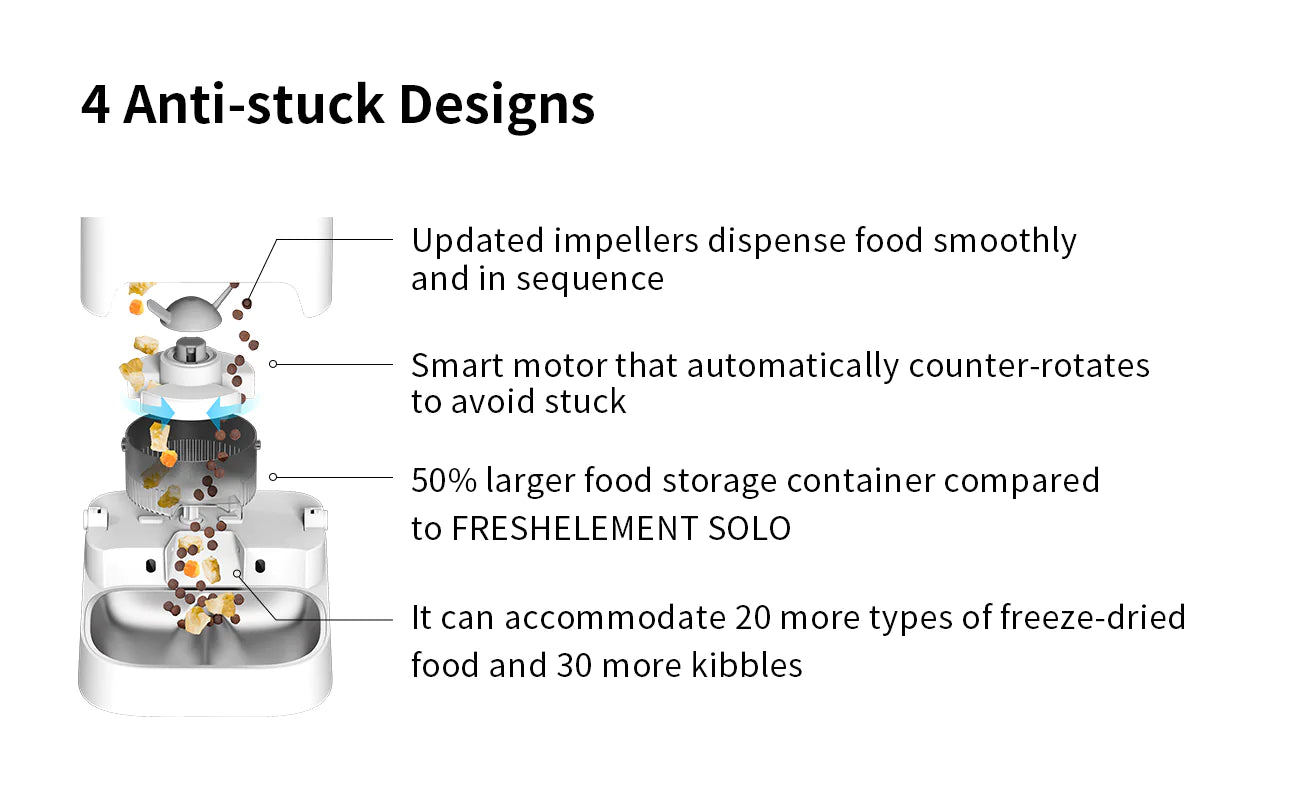 Fresh Element Gemini - Automatic Dual Feeder