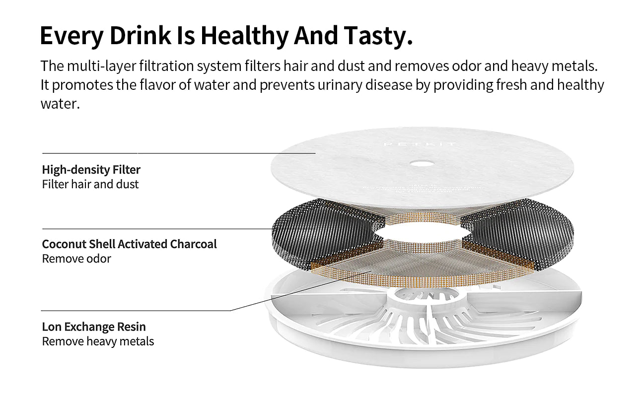 Eversweet 3 Pro - Automatic Water Fountain